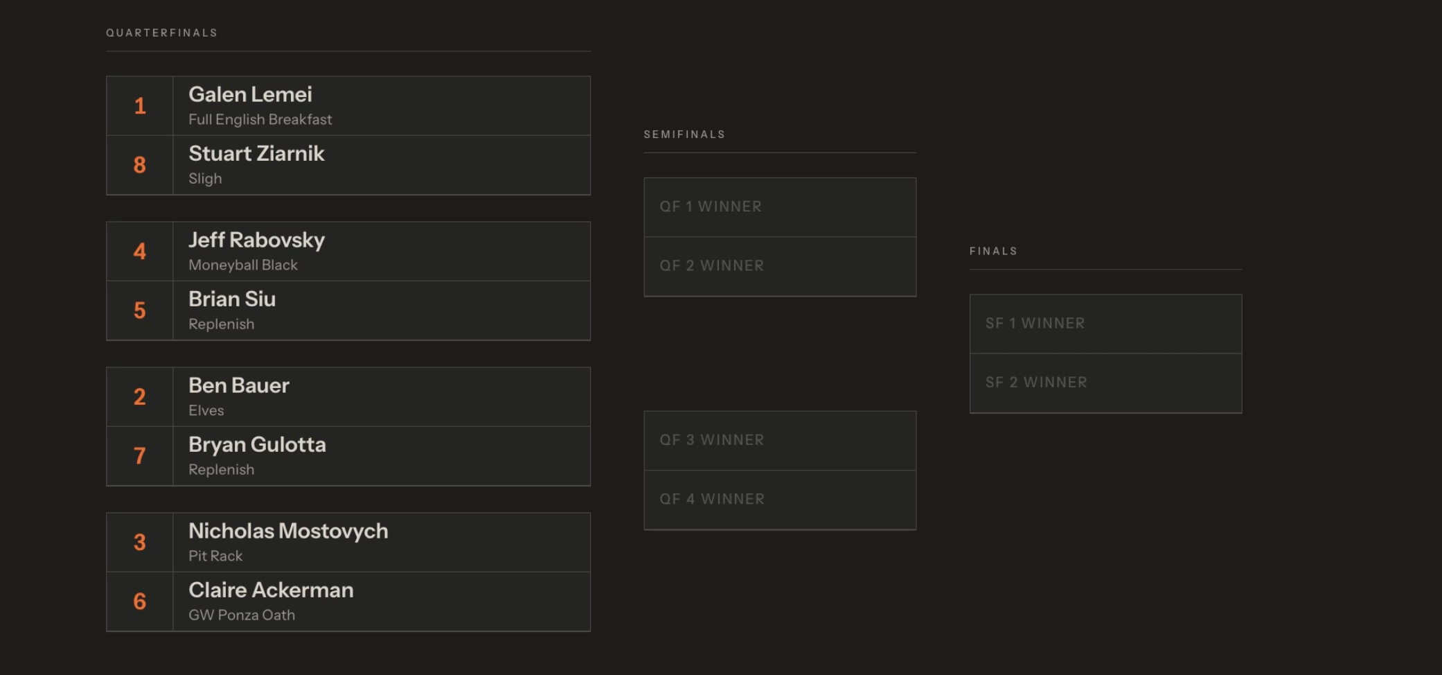 Top 8 Bracket — North American Premodern Championship